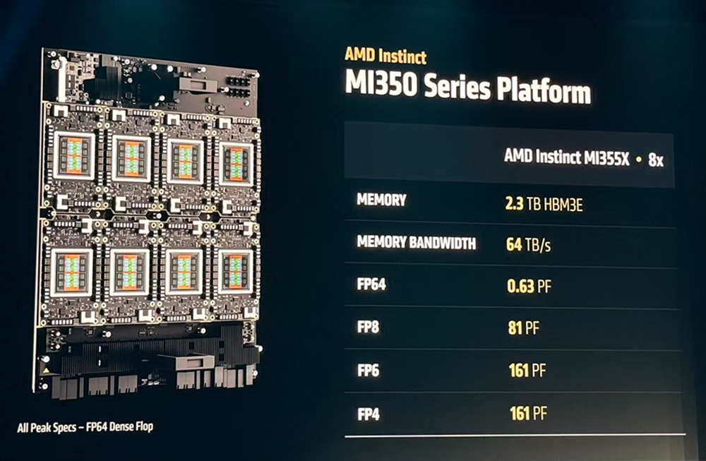 AMD甩出最猛两代AI芯片!全球首推432GB HBM4,OpenAI CEO现场夸