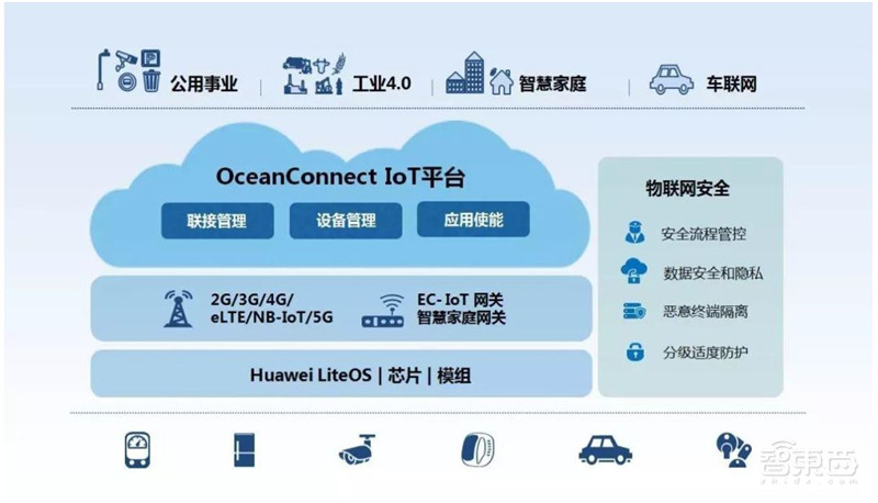 深度报告解密华为汽车业务!布局三大领域,对标世界级Tier1【附下载】| 智东西