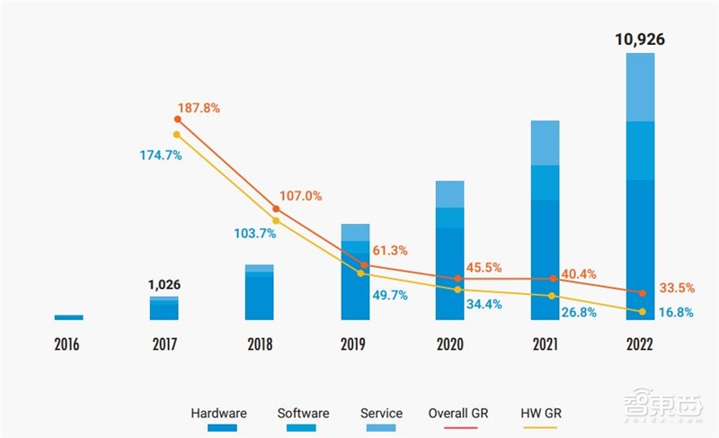 中美AI争高下的秘诀！一文看尽中国AI计算力发展【附下载】| 智东西内参