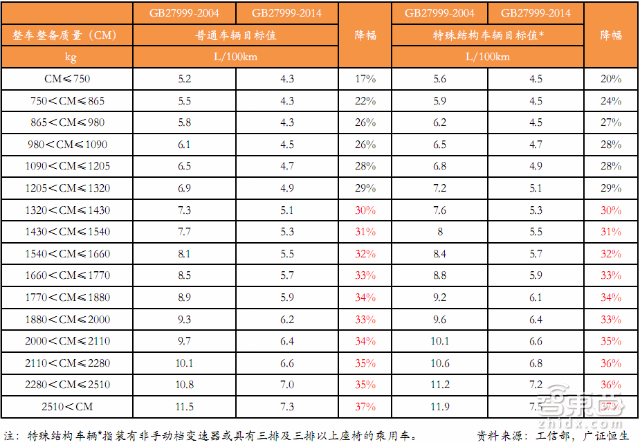 必读内参:电动车门槛大降!29P报告详解2016趋势