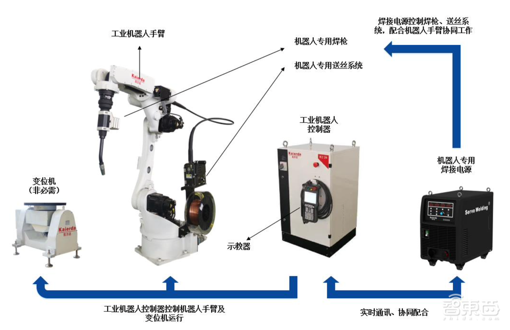 2021科创板风云：34个智能玩家吸金230亿，果链玩家遇冷？