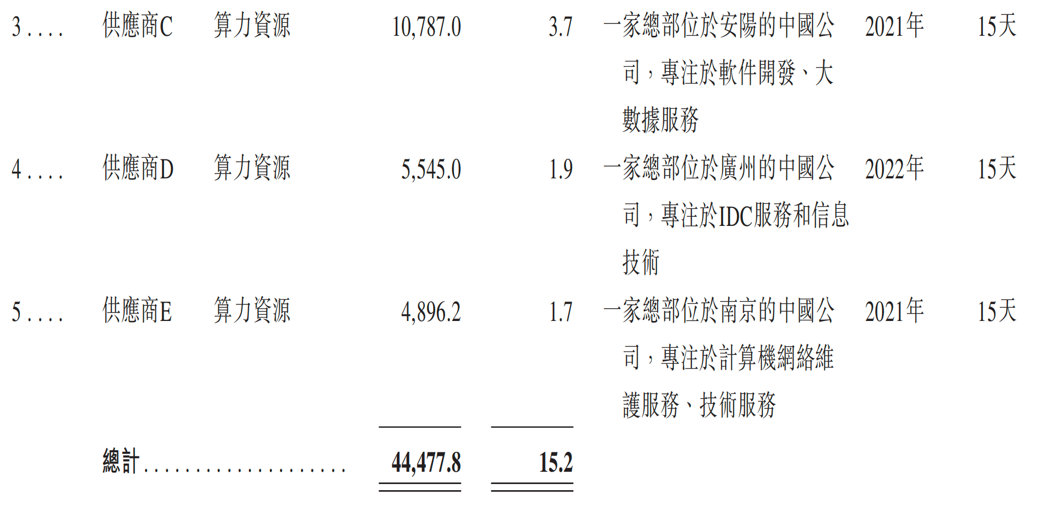 元气森林创始人投的AI云厂商,冲刺IPO!