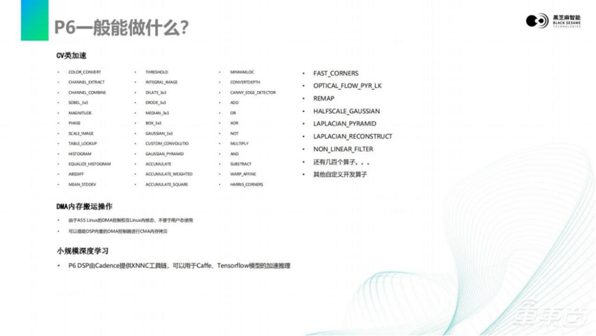 黑芝麻智能仲鸣：激光雷达感知算法在A1000芯片上的部署 | 公开课实录