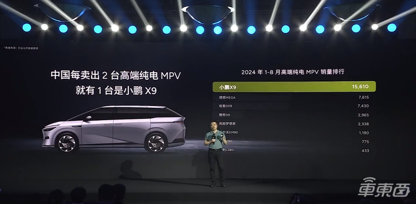 小鹏X9 610 MAX版售37.98万,增配激光雷达,可用XNGP