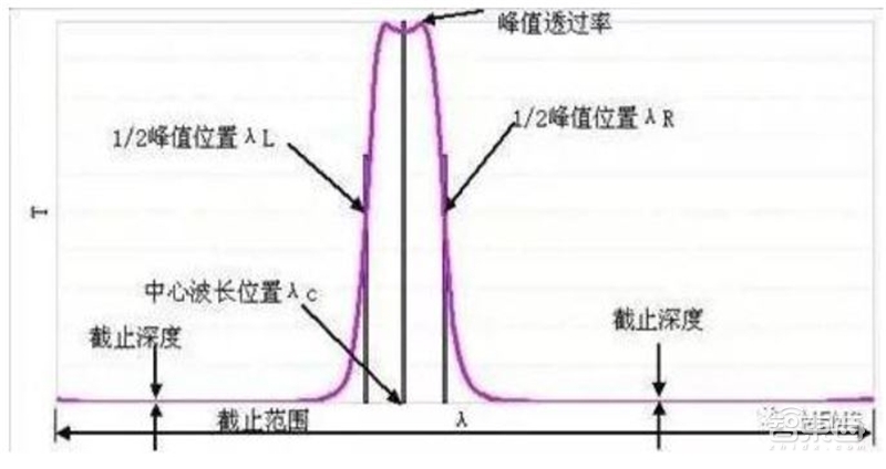 手机像素大战时代落幕!光学镜头大战开启,一文看尽产业真相【附下载】| 智东西内参