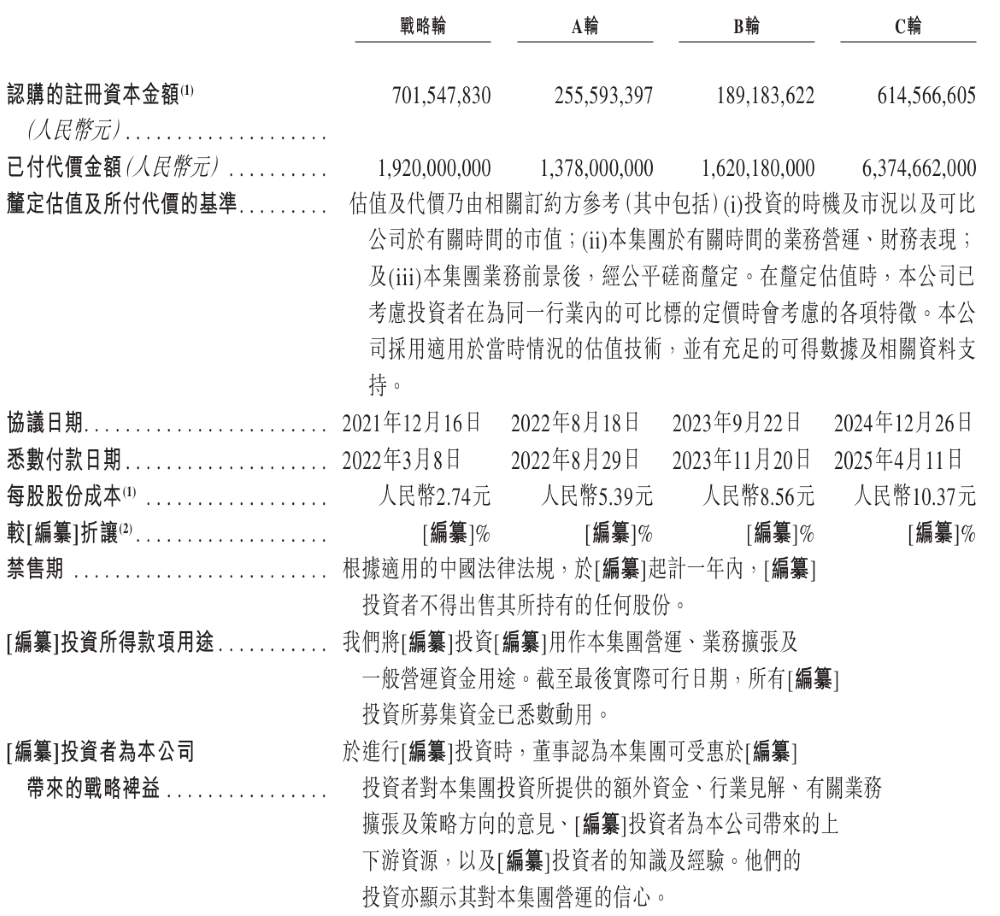 重庆造车新势力再递表港交所！今年前5月卖车2万辆，三年烧掉112亿