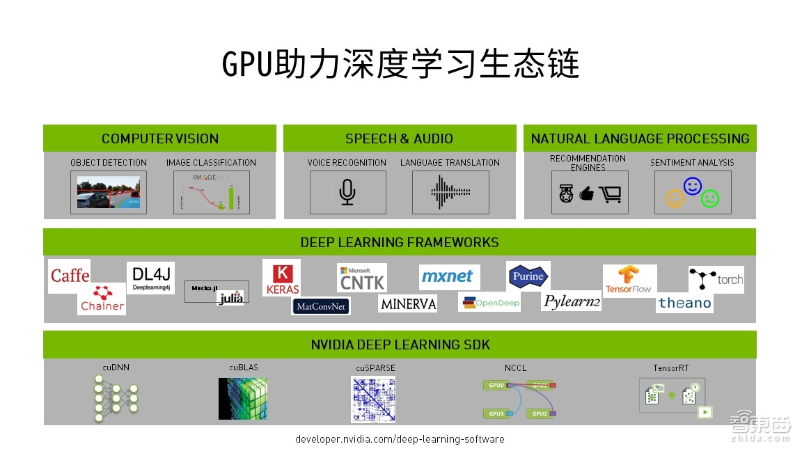 【PPT下载】深度学习入门指南!六步构建深度神经网络