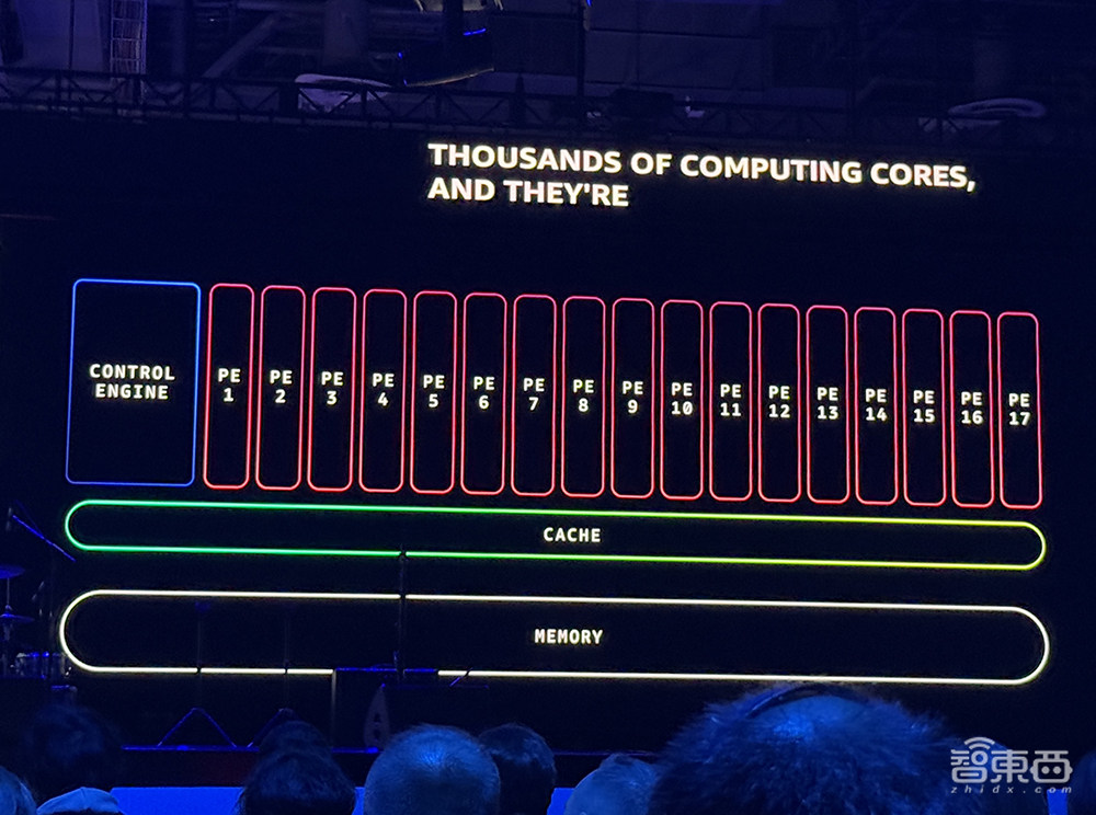 亚马逊云科技最强AI硬件猛兽背后，工程细节详细解读