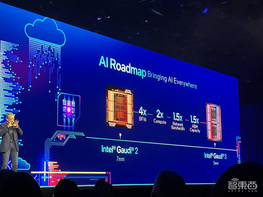 英特尔连甩AI大招!288核至强芯、3代AI芯片、PC断网跑大模型