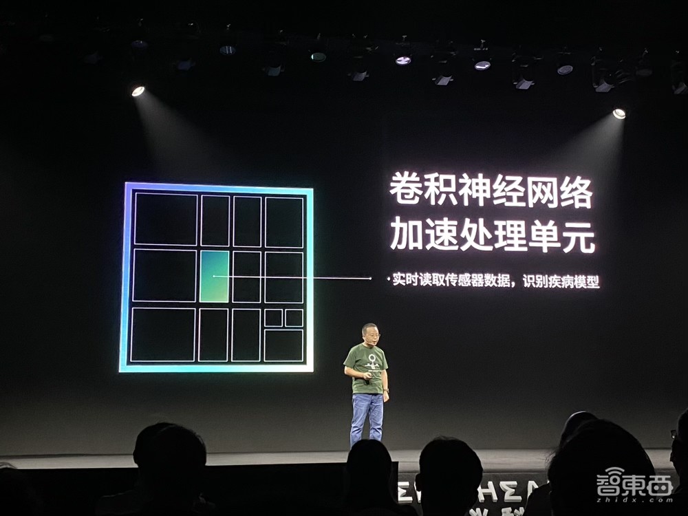 华米亮出独立GPU、自研操作系统,新引擎30秒监测血压