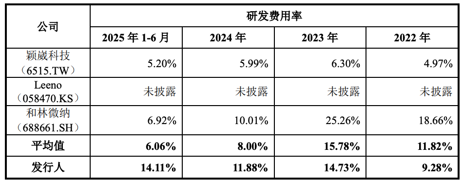 上海半导体测试“小巨人”冲刺IPO！国内第一，沐曦、摩尔线程、壁仞都是客户