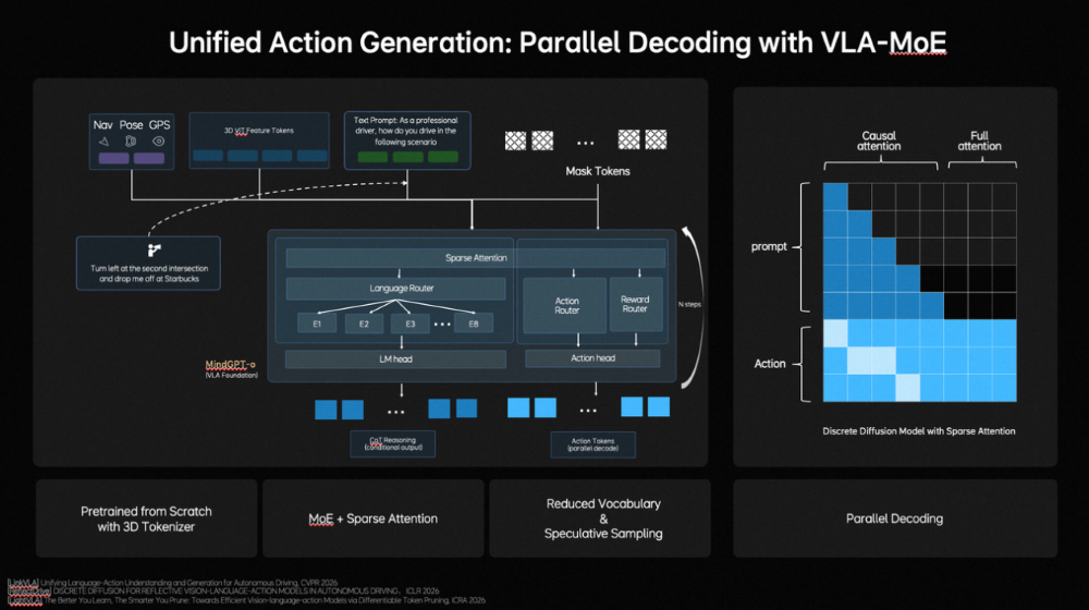 理想GTC亮出新基础模型！李想发文解读，破解VLA三大痛点