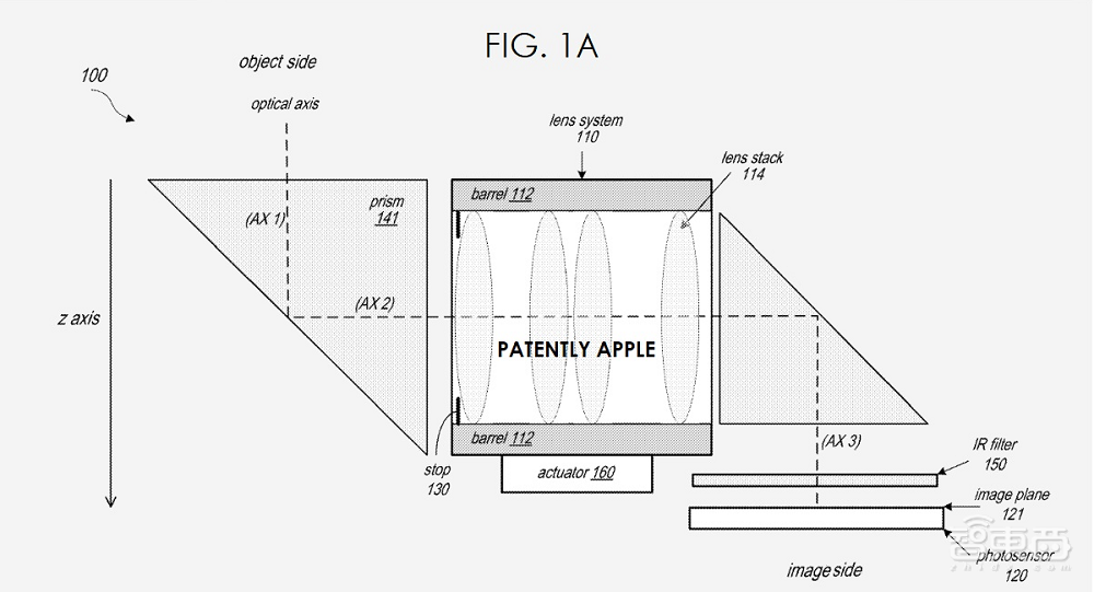 苹果潜望式镜头新专利!两个棱镜实现传感器“放平”,LG康宁死磕液态镜头
