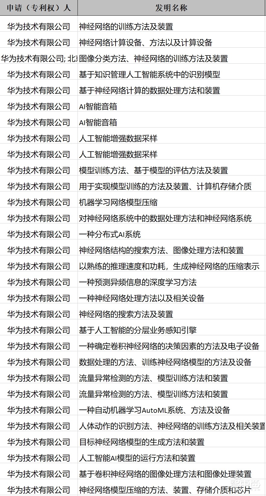 华为手机逆势狂飙背后:四年3万多个专利,突破重重封锁