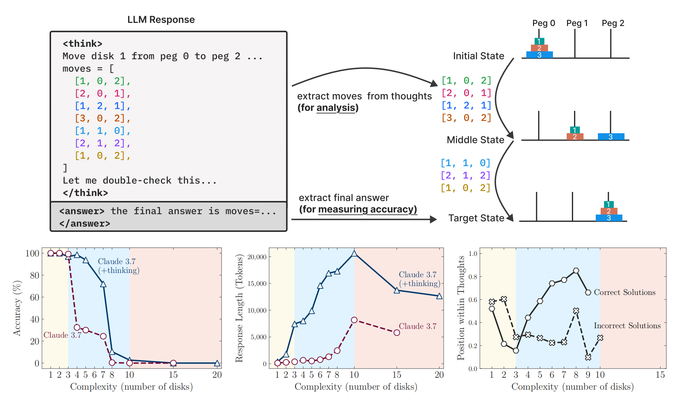 苹果AI“暴论”震动AI圈!DeepSeek、Claude等热门大模型只是死记的模式机器?