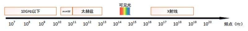6G技术长啥样?5大趋势,13个核心技术2030年落地 | 智东西内参
