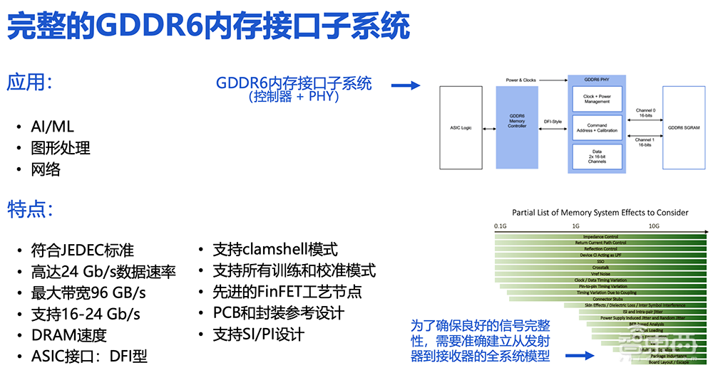缓解AI推理算力焦虑,高带宽GDDR6成杀手锏?