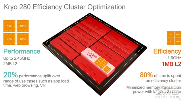 优化骁龙835VR特性 发布VR头显 高通全面加入虚拟现实战局