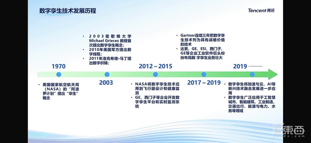 腾讯业内首推数字孪生云!算力消耗降50%,开发速度翻番