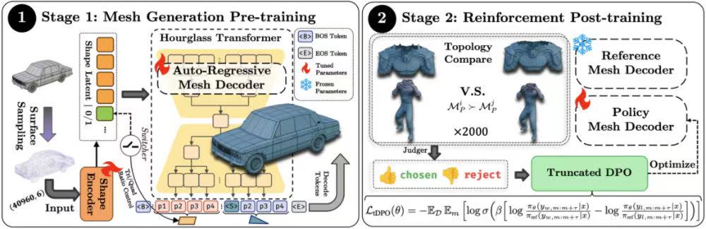 腾讯混元3D再进化！AI生成的3D模型能直接用在游戏动画了