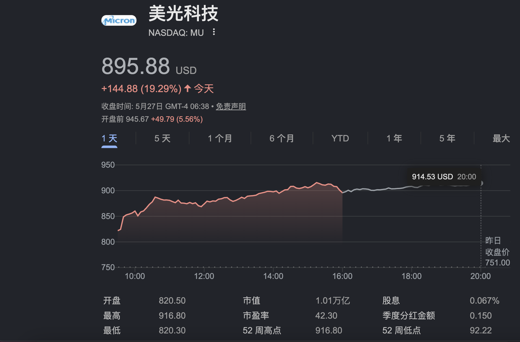 两家万亿美元市值公司诞生！