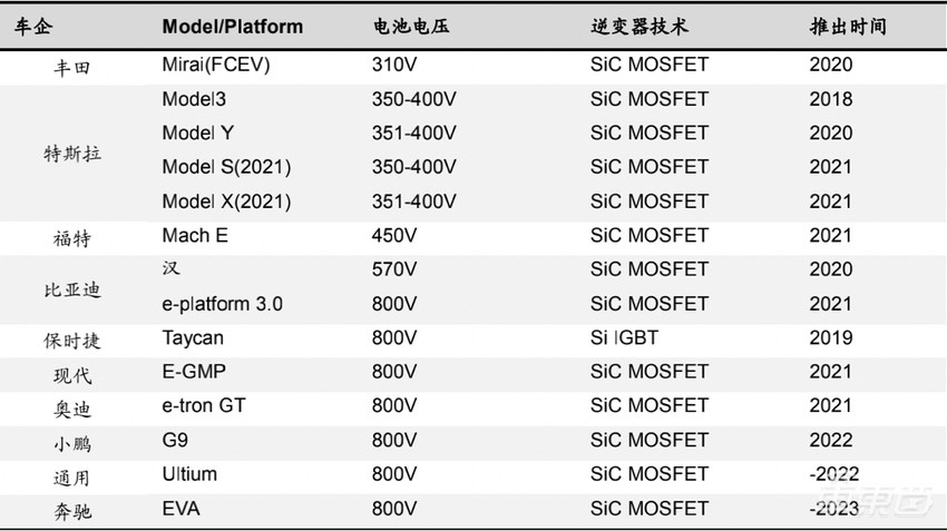 抢先体验小鹏G9，语音交互快到让人结巴！