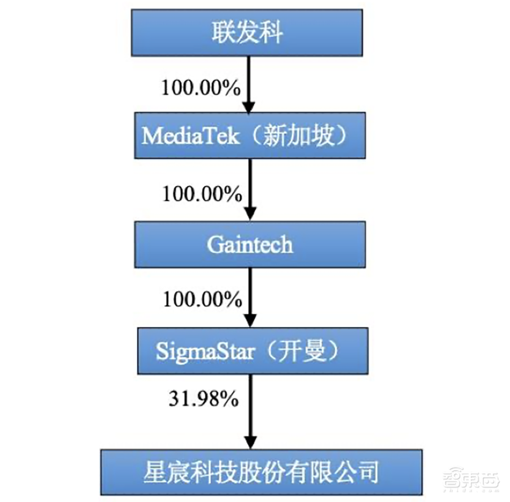厦门冲出一家AI芯片IPO!4年净赚17亿,斩获全球第一