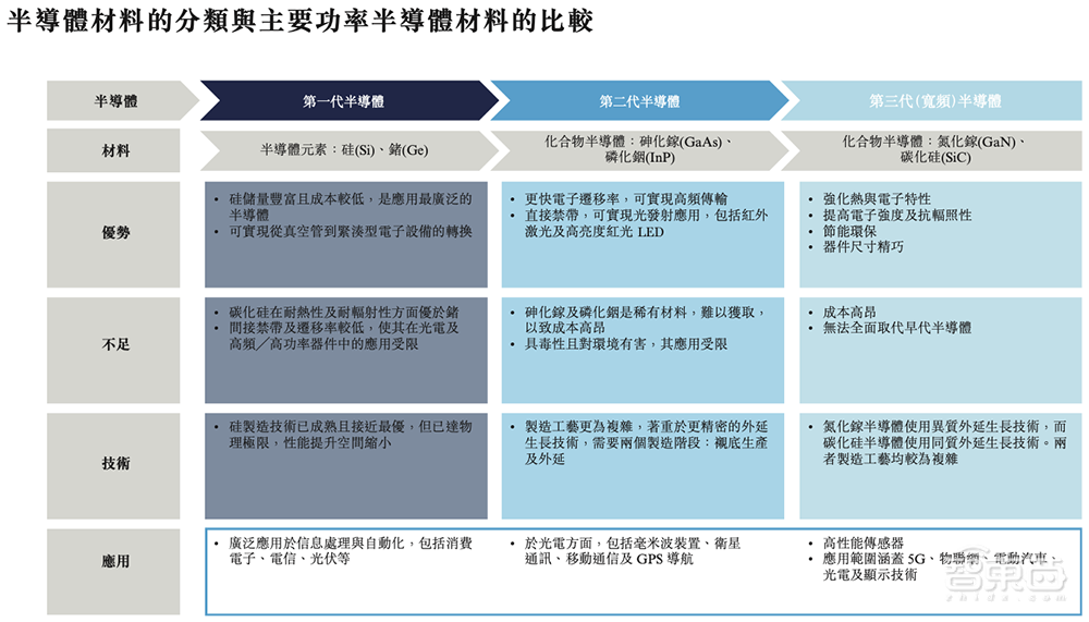 国内第一!广东半导体独角兽冲刺IPO,华为比亚迪都投了