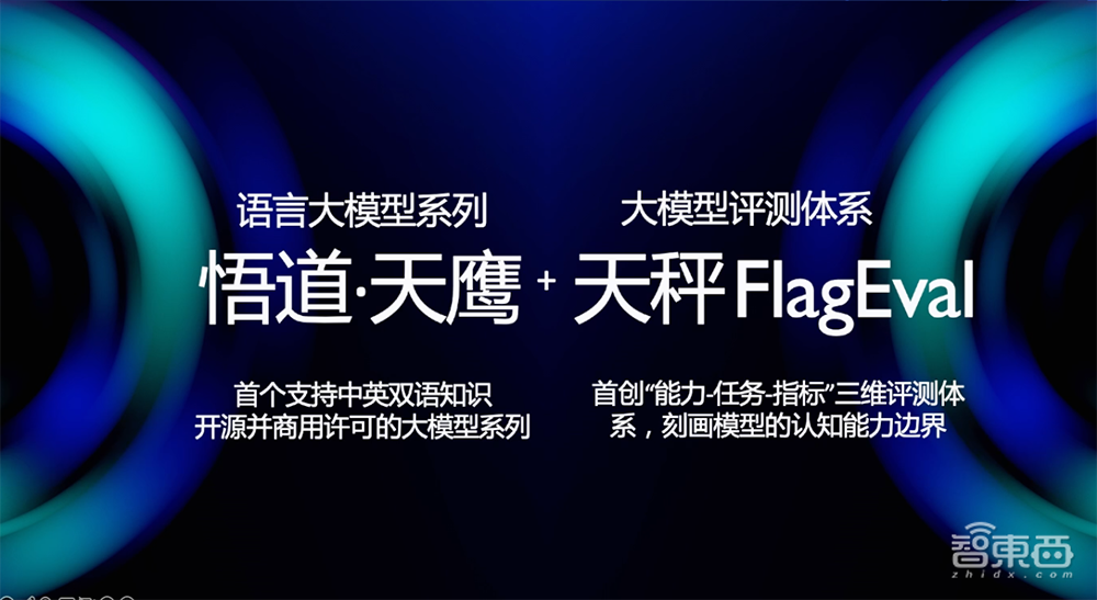 智源连甩多个开源王炸！悟道3.0大模型数弹齐发，大模型评测体系上线