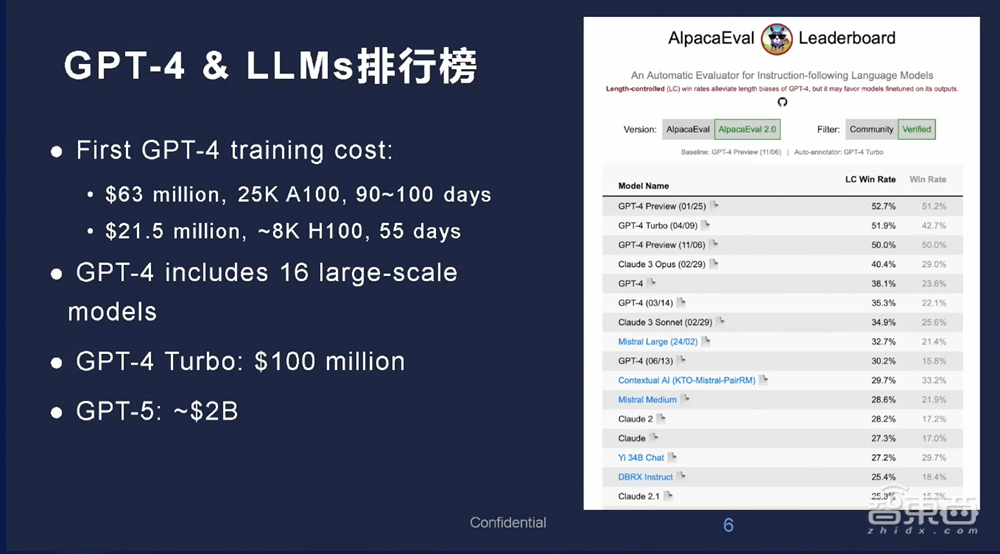 前Meta首席工程负责人胡鲁辉:“后GPT-4”有4大发展趋势,理解物理世界才能接近AGI|GenAICon 2024