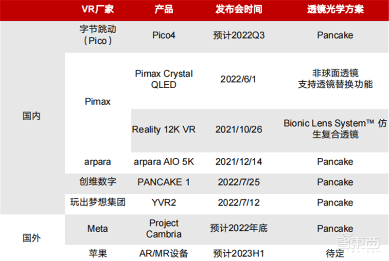 全球最火两款VR一体机拆解报告!Quest 2和Neo 3谁是VR一哥?| 智东西内参