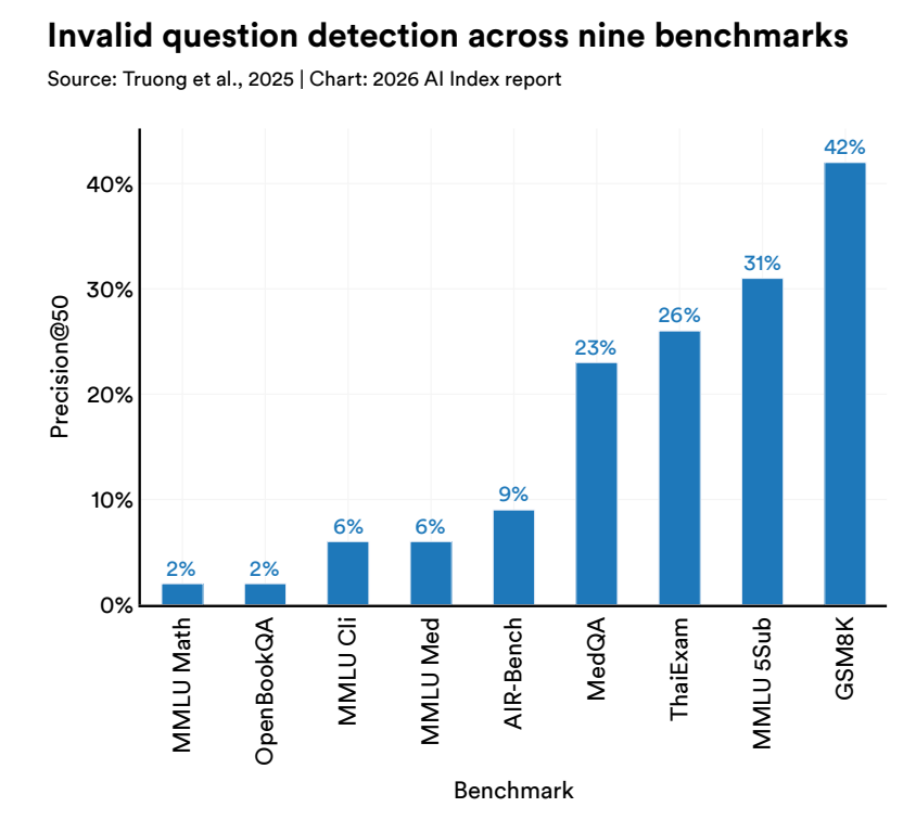 美国AI对华领先优势已消失?斯坦福423页AI报告划重点