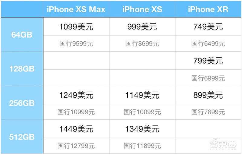 浴霸三摄iPhone11发布！价格狂降千元，现场叫板华为芯片