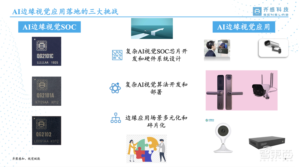 齐感科技刁勇:两代八颗AI视觉芯片,助不同AI场景的应用快速落地丨GTIC 2022