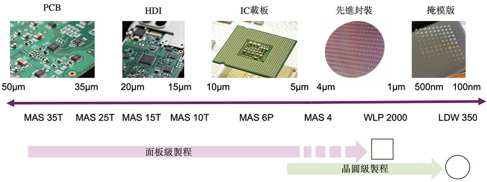 安徽半导体直写光刻设备“小巨人”，冲刺港交所！年入14亿，市值236亿