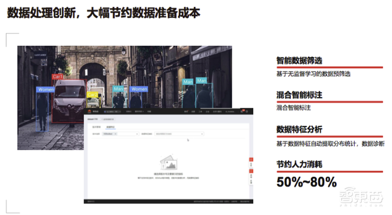全球最快AI训练集群、ModelArts强力升级、降价70%…华为云放出大招!