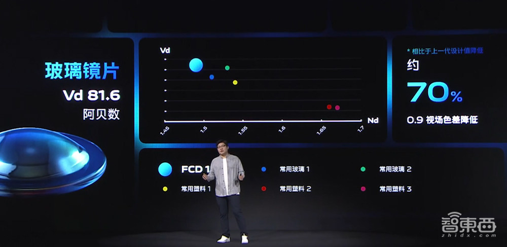 vivo自研ISP芯片全解读:超300人24个月研发,效率指数级提升