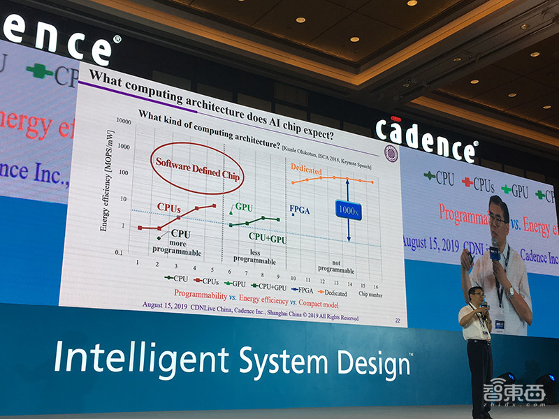 Cadence大会干货:秀加速智能系统设计套装,魏少军朱珑谈AI芯片的心结