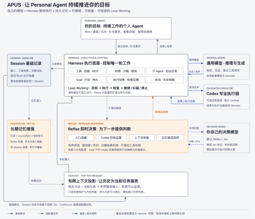 智能体长任务总“失忆”?国产开源破局,类Jev模型接管Agent调度