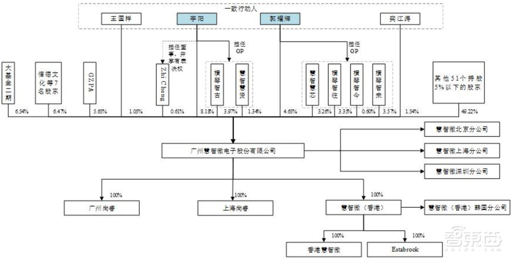 5G模组落地三星荣耀!射频芯片商冲刺科创板,拟募资15亿元