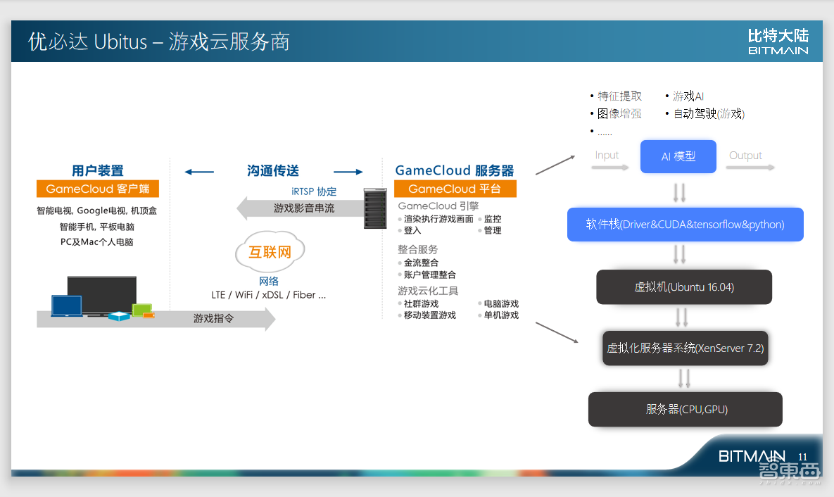 比特大陆阮沈勇:软件定义的AI芯片未来一定成为基础设施|GTIC2019