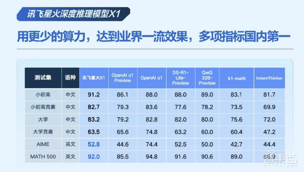 算力即国力!中美算力战步步紧逼,中国AI公司手握“破局密码”