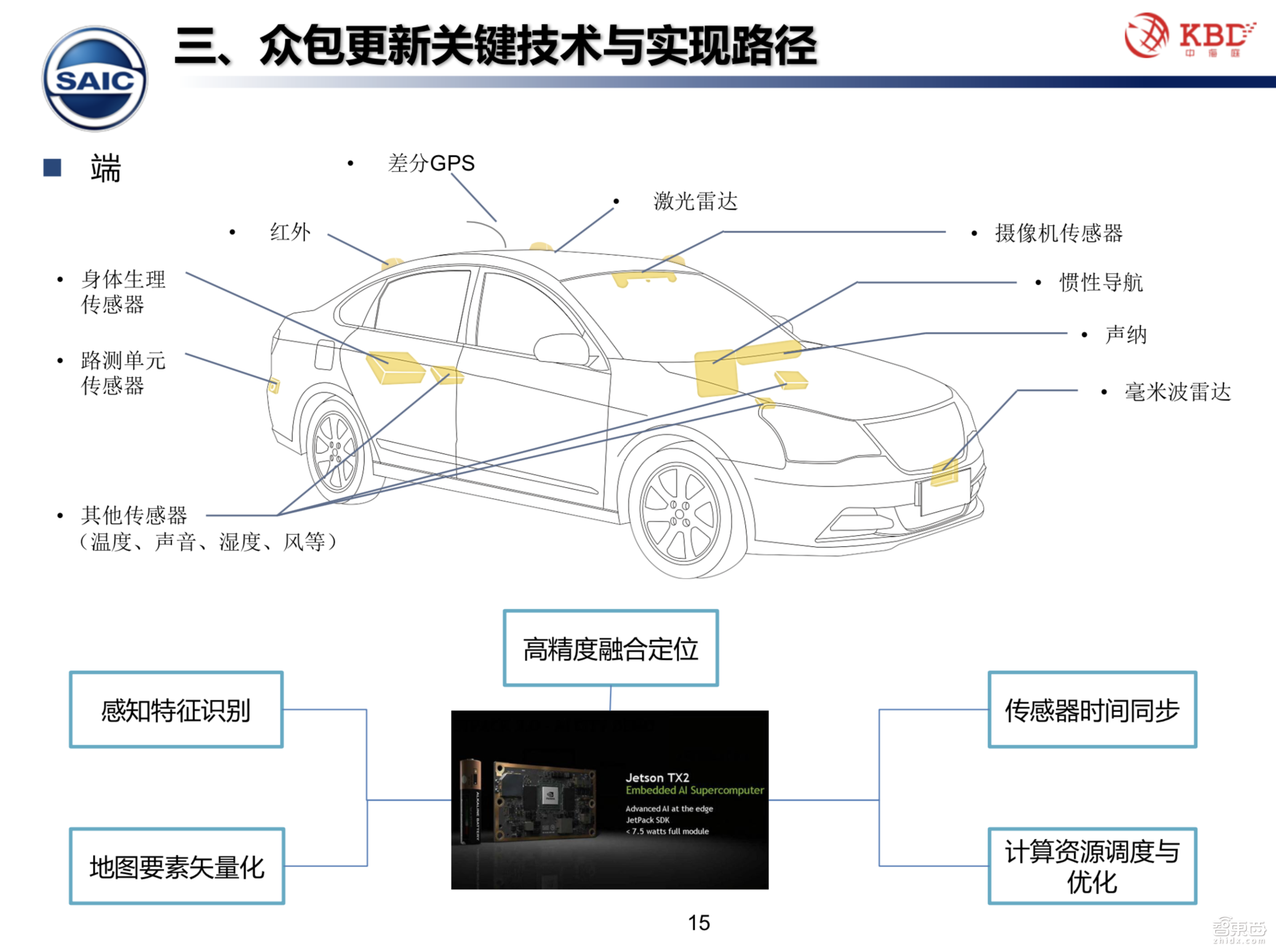 【PPT下载】众包模式下的高精地图测绘技术该何去何从？中海庭常务副总经理罗跃军给出了答案！