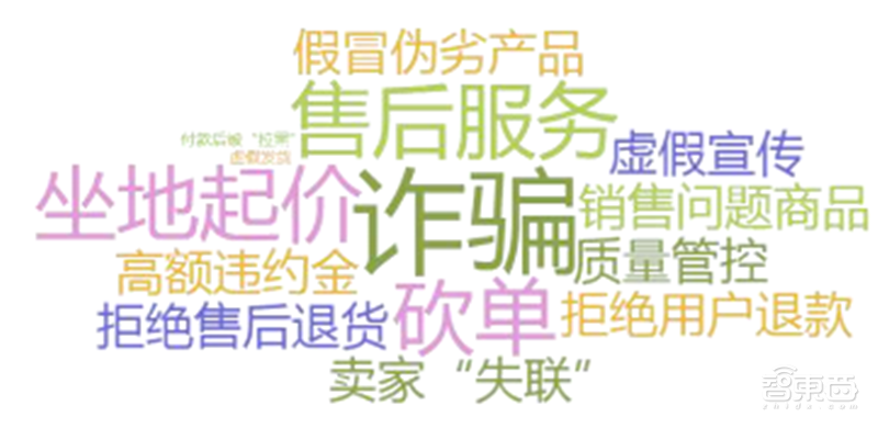 疫情后的经济红利!15个新行业,百页报告看懂新时代数字经济【附下载】| 智东西内参