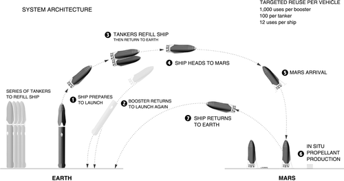 吓尿了!详解马斯克的火星建殖民地计划