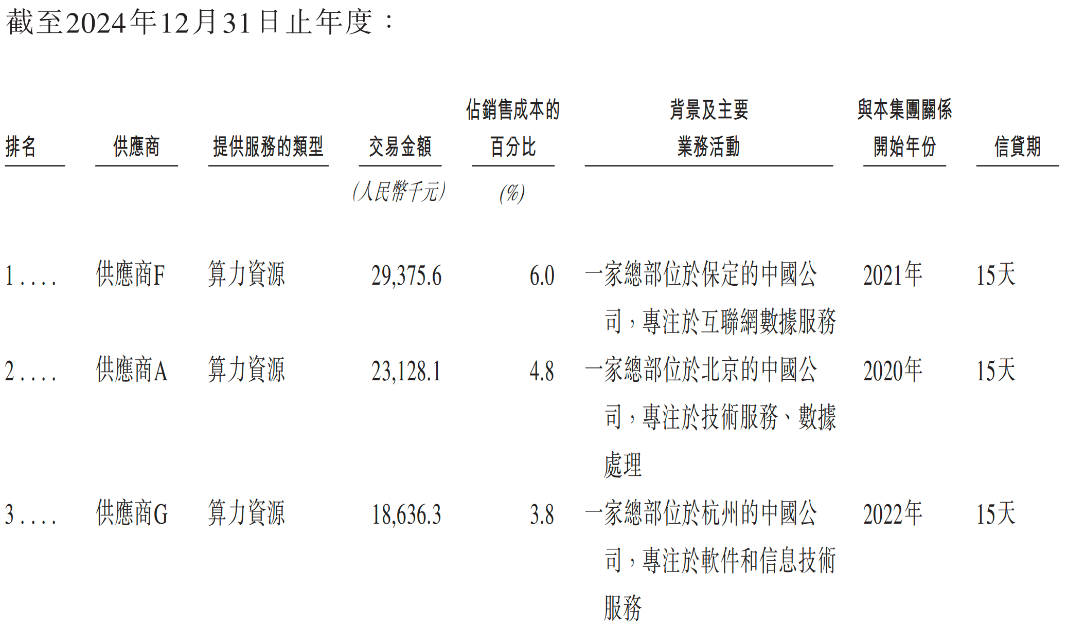 元气森林创始人投的AI云厂商,冲刺IPO!