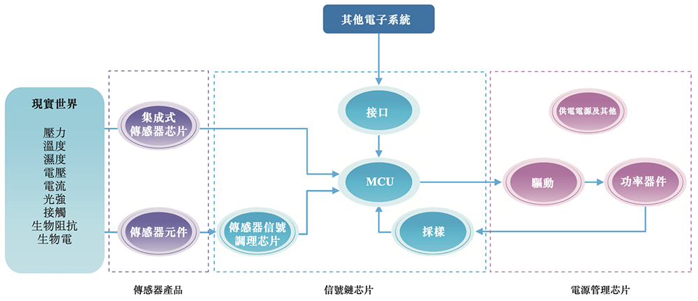 170亿!江苏模拟芯片龙头港交所上市,比亚迪小米都投了