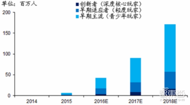 三大VR头显供应链全拆解:靠谱VR概念股其实在这!