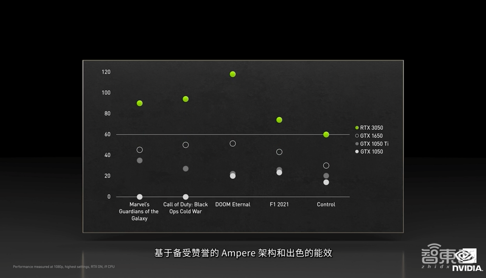 NVIDIA推全新移动端、桌面级GPU，剧透RTX 3090 Ti，笔电性能超过台式机
