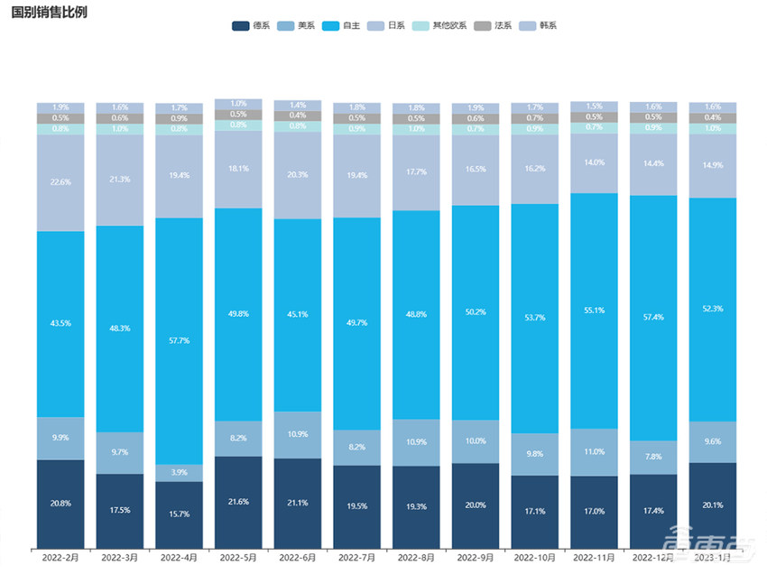 合资车企换帅不断，或因市场表现不佳